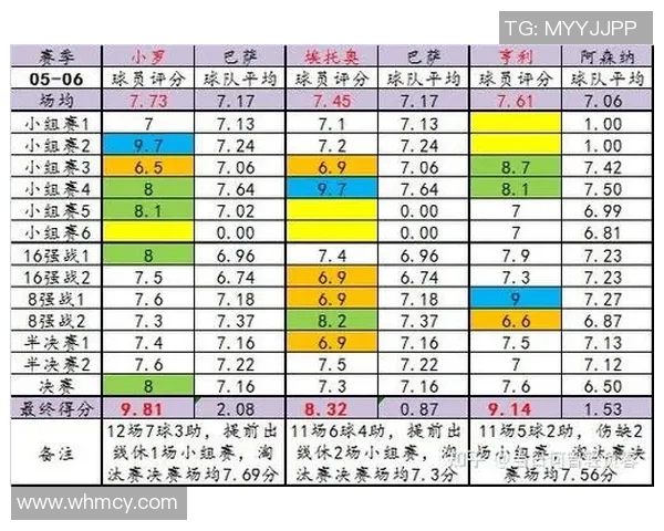 评论区热议的足球明星排行榜揭晓引发球迷热烈讨论
